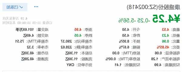 康盛股份股票股吧，康盛股票最新行情-第1张图片-ZBLOG