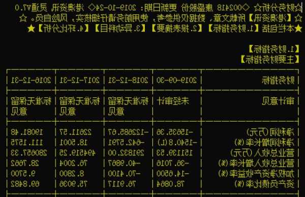 康盛股份股票股吧，康盛股票最新行情-第3张图片-ZBLOG