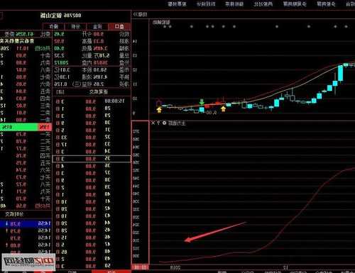 银宝山新股票行情？银宝山新股票历史行情？-第2张图片-ZBLOG