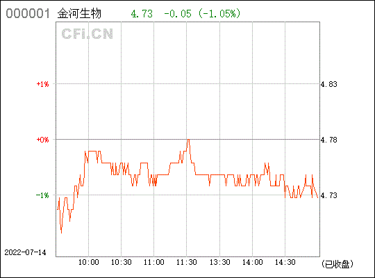 金河生物股票，金河生物股票东方财富股吧-第2张图片-ZBLOG