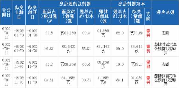 华中数控股票，华中数控股票最新消息？-第2张图片-ZBLOG