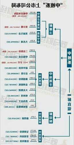 中植系股票？中植系股票会涨吗？-第1张图片-ZBLOG