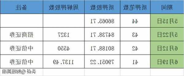 中植系股票？中植系股票会涨吗？-第2张图片-ZBLOG