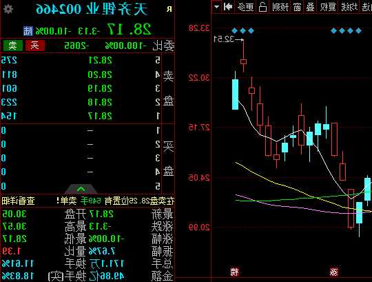 洛钼股票，洛钼股票a估！-第3张图片-ZBLOG