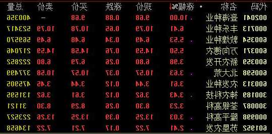 登海种业股票行情，丰乐种业？-第1张图片-ZBLOG