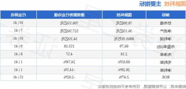 国脉科技股票行情，国脉科技这支股票怎么样！-第2张图片-ZBLOG