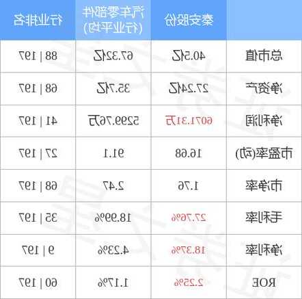 秦安股份股票，秦安股份股票价格-第3张图片-ZBLOG