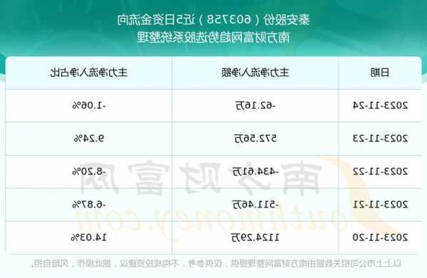 秦安股份股票，秦安股份股票价格-第2张图片-ZBLOG