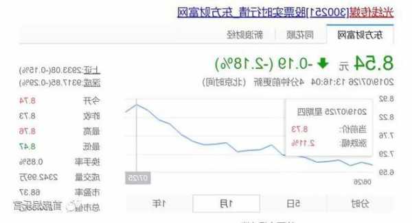 光线传媒股票？光线传媒股票历史行情？-第3张图片-ZBLOG
