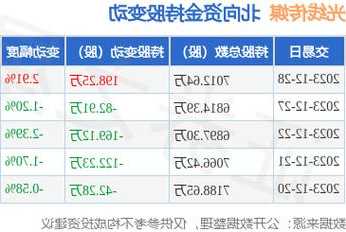 光线传媒股票？光线传媒股票历史行情？-第1张图片-ZBLOG