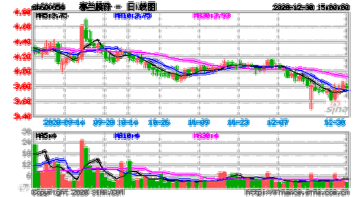 春兰股份股票，春兰股份股票股吧最新消息！-第2张图片-ZBLOG