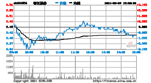 春兰股份股票，春兰股份股票股吧最新消息！-第3张图片-ZBLOG