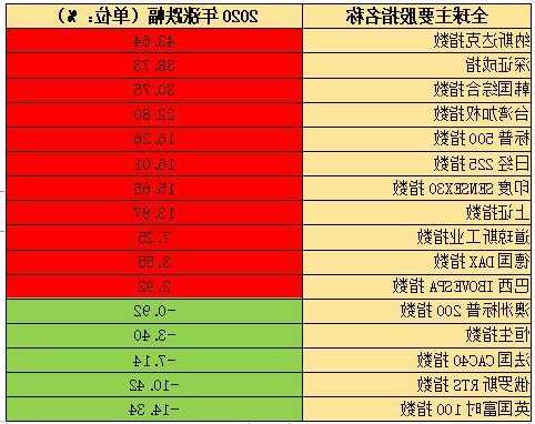 全球股票指数，全球股票指数有哪些？-第3张图片-ZBLOG