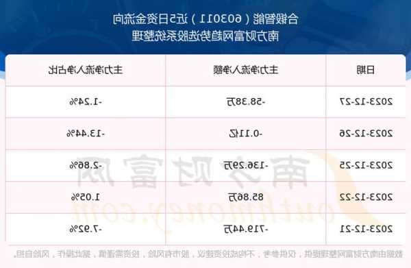 合锻智能股票，合锻智能股票千股千评？-第2张图片-ZBLOG