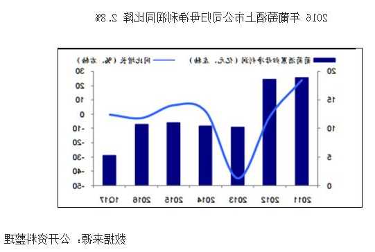 通天酒业股票，通天酒业股票股东名单？-第2张图片-ZBLOG