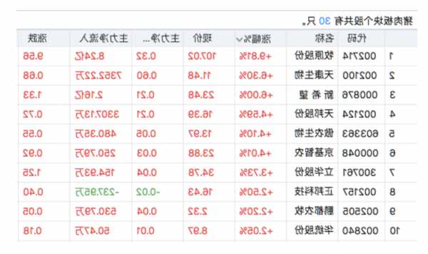 牧原股票，牧原股票还能涨吗？-第1张图片-ZBLOG