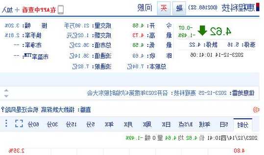 惠程科技股票？惠程科技股票股吧？-第2张图片-ZBLOG