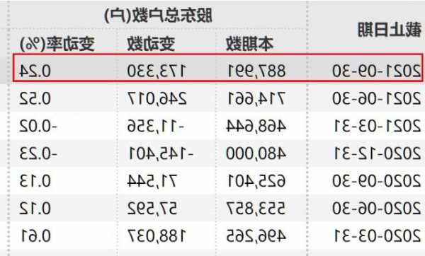 股票爆仓是什么意思，定增股票爆仓是什么意思-第2张图片-ZBLOG