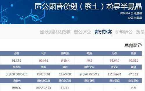 晶晨股份股票？晶晨股份股票股价？-第1张图片-ZBLOG