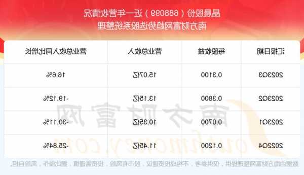 晶晨股份股票？晶晨股份股票股价？-第3张图片-ZBLOG