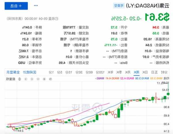 云集股票，云集股票行情！-第1张图片-ZBLOG