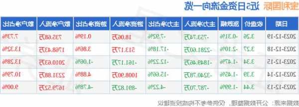 宝利国际股票？宝利国际股票最新消息？-第1张图片-ZBLOG