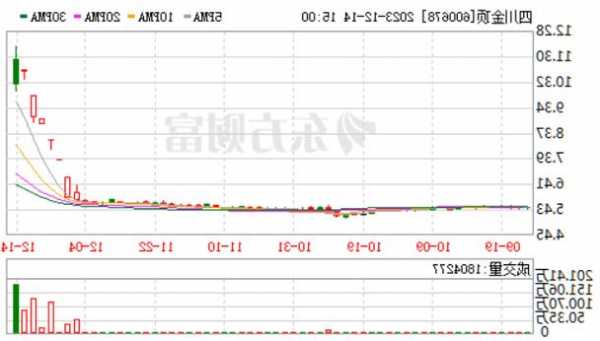 引力传媒股票股吧？龙版传媒股票股吧？-第2张图片-ZBLOG