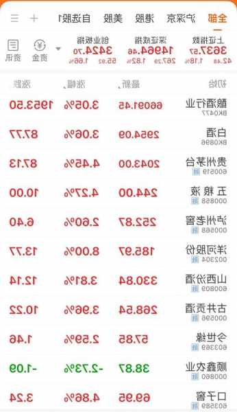 茅台股票历史最低价，2013茅台股票历史最低价-第3张图片-ZBLOG