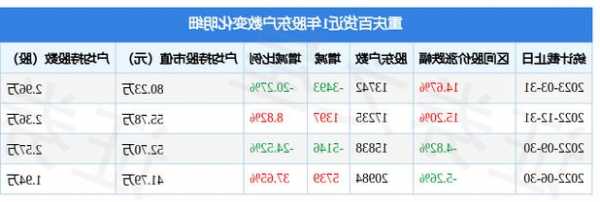 重庆百货股票股吧，600729重庆百货股票行情？-第3张图片-ZBLOG