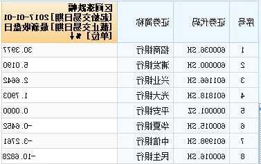 招商银行股票？招商银行股票代码？-第1张图片-ZBLOG