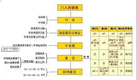 股票账户怎么换银行卡，如何开通股票账户?去哪里开通?？-第2张图片-ZBLOG