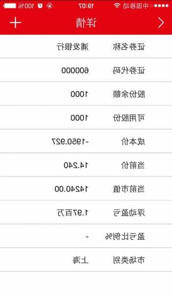 浦发银行股票，浦发银行股票股吧-第2张图片-ZBLOG