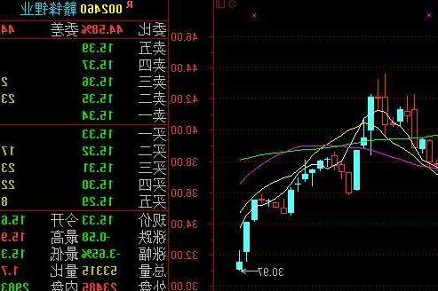 股票期权注销是利好还是利空，股票看复权还是不复权？-第3张图片-ZBLOG