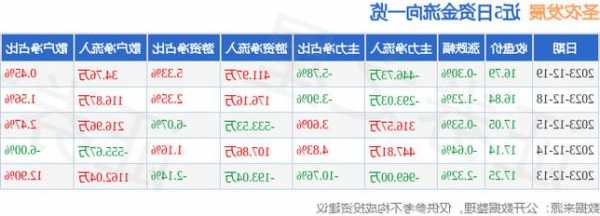 圣农股票，圣农股票今日行情？-第2张图片-ZBLOG