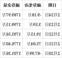 万里扬股票，万里扬股票历史交易数据？-第3张图片-ZBLOG