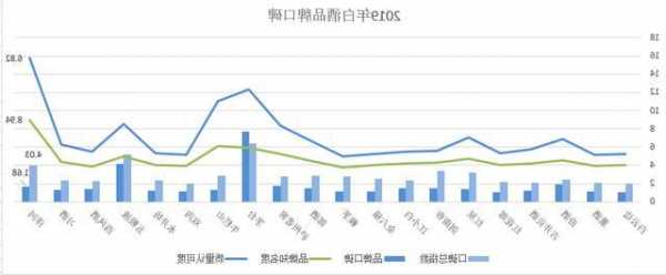 002304洋河股份股票？002304 洋河股份股？-第2张图片-ZBLOG