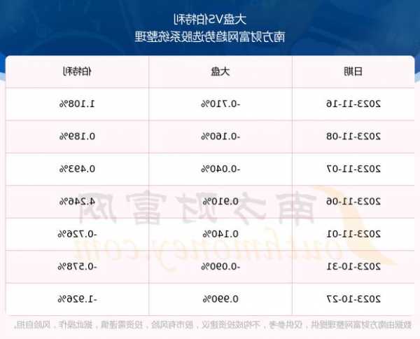 伯特利股票？伯特利股票行情？-第2张图片-ZBLOG