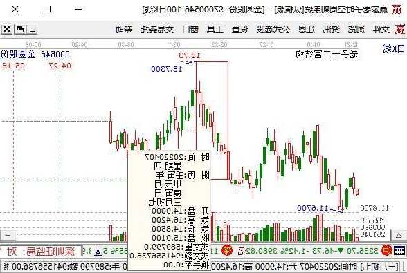 股票一手是多少股，中国股票一手是多少股-第2张图片-ZBLOG