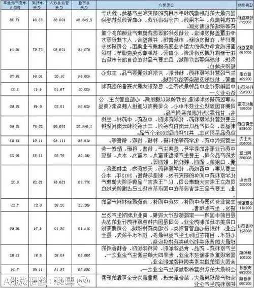 生物医药股票龙头股票，医药板块的十大龙头股代码-第1张图片-ZBLOG