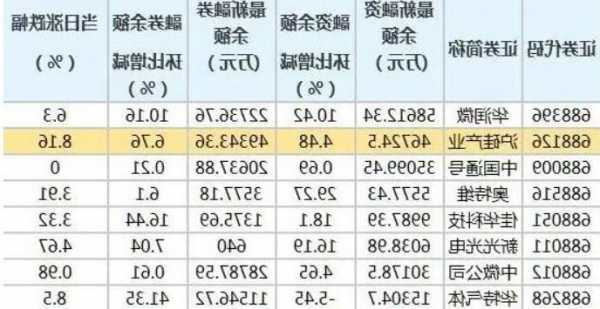 股票带个融字是什么意思？股票带个融字是什么意思啊？-第2张图片-ZBLOG