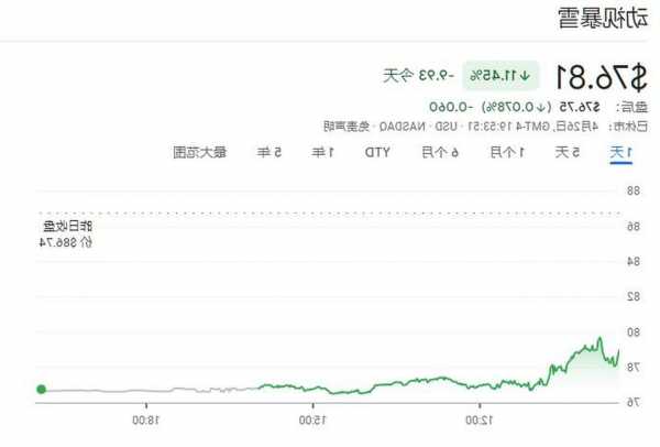 动视暴雪股票，动视暴雪股票跌？-第1张图片-ZBLOG