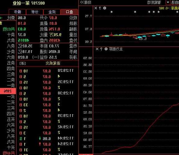 第一创业股票，第一创业股票代码002797？-第1张图片-ZBLOG