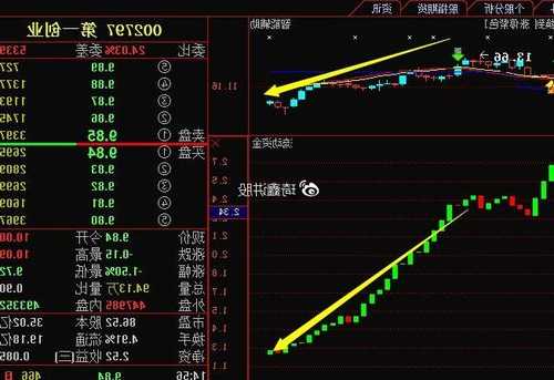 第一创业股票，第一创业股票代码002797？-第3张图片-ZBLOG