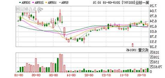第一创业股票，第一创业股票代码002797？-第2张图片-ZBLOG