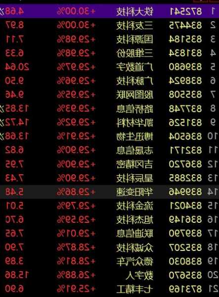 603220股票，603220股票最新消息！-第1张图片-ZBLOG