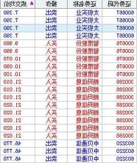 603220股票，603220股票最新消息！-第2张图片-ZBLOG