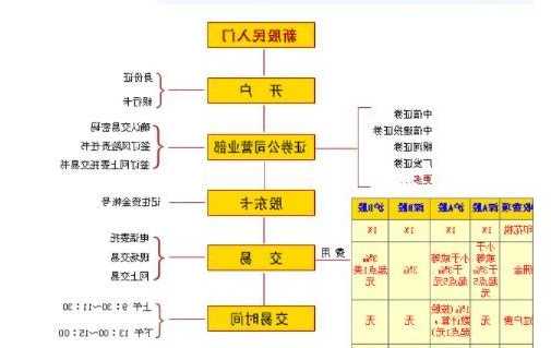 新手第一次怎么买股票，新手第一次怎么买股票,最低坎多少？-第1张图片-ZBLOG