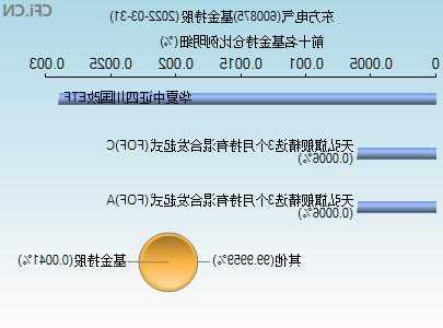 600875东方电气股票，600875东方电气股票资金流向？-第3张图片-ZBLOG