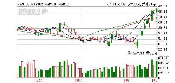 600875东方电气股票，600875东方电气股票资金流向？-第2张图片-ZBLOG