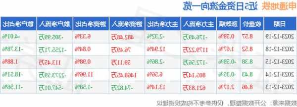 申通地铁股票行情，申通地铁 股吧-第1张图片-ZBLOG